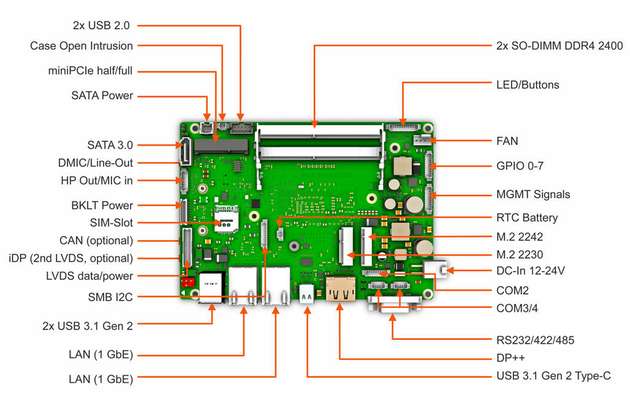 Umfassende Interfaces sowie zahlreiche Erweiterungsmöglichkeiten machen den besonders kompakten 3,5-Zoll-SBC zu einer universell einsetzbaren, applikationsfertigen Embedded-Computing-Plattform, die sich für zahlreiche Applikationen eignet.