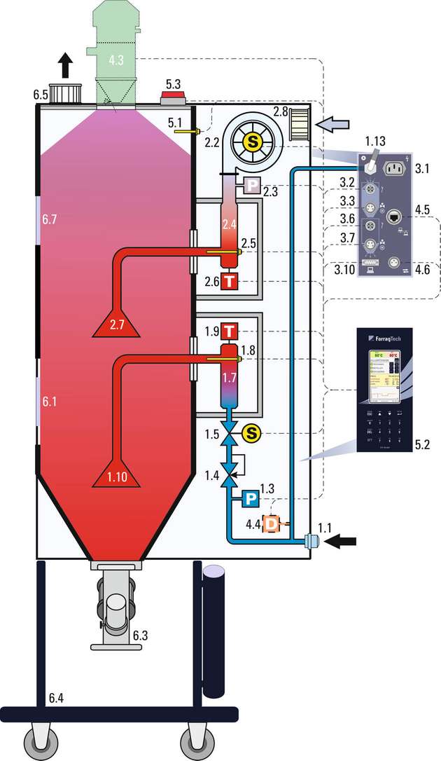 Während die Grundtechnologie des ERD unangetastet blieb, wurden über die Jahre hinweg einige Verbesserungen an der Anlage vorgenommen.