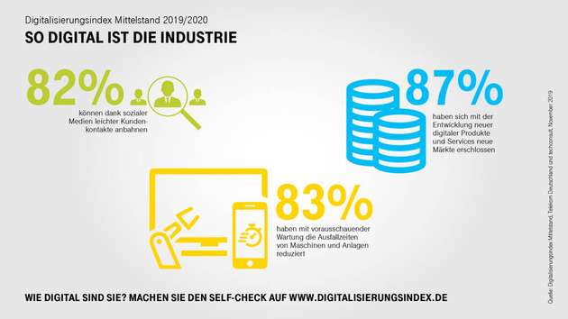 Vorteile der befragten Unternehmen durch Digitalisierung