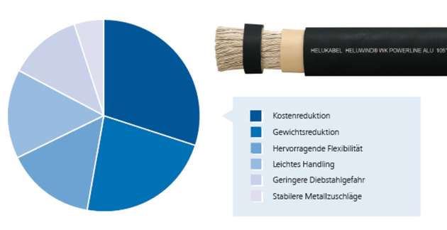 Argumente für die Heluwind WK Powerline ALU