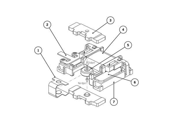 Abbildung 1: Bestandteile des mechanischen Energiewandlers:  1 Klammer, 2 Blattfeder, 3 Ankerblech, 4 Spule, 5 Magnet, 6 U-Kerne, 7 Spulenkörper. Jede Betätigung des Energiewandlers liefert einen kleinen elektrischen Impuls, der sofort für den kurzzeitigen Betrieb elektronischer Schaltungen zur Verfügung steht.
      