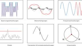 Überblick: Spannungsqualitätsereignisse können durch ein schnelles Mess­techniksystem kontinuierlich dargestellt und aufgezeichnet werden. 