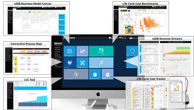 Vielseitige Module werden im CRAVEzero-Pinboard online angeboten.