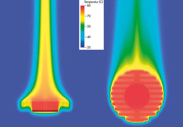 Vergleich der Wärmeabfuhr bei unterschiedlicher Ausrichtung: Links kann durch den Kamineffekt die warme Luft abgeführt werden. rechts entsteht durch die horizontalen Kühlrippen ein unerwünschter Hitzestau.