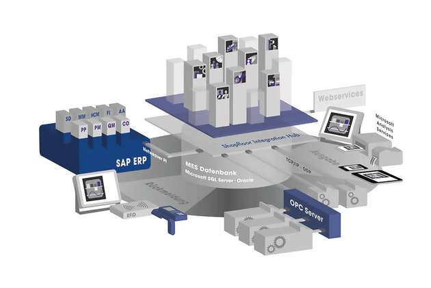 Process Optimization von IDAP: Sie wollen – und müssen – Ihre Produktion effizienter steuern und kontinuierlich optimieren, um wettbewerbsfähig zu bleiben? Dann kommen Sie nicht um die Nutzung von Maschinendaten herum. Wie Sie diese systematisch erfassen und nahtlos in die MES- und SAP-Welt integrieren können, zeigt IDAP auf dem Marktplatz Industrie 4.0.
Mehr Infos: bit.ly/375LBci