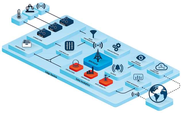 IIoT Framework von ATR Software: Die Daten einer Maschinen werden noch gar nicht genutzt oder nur ohne Analyse in einer Datenbank gespeichert? Der Use Case zeigt, wie einfach der Zugang zu den Daten der Maschine ist.
Mehr Infos: bit.ly/2UtE8ky