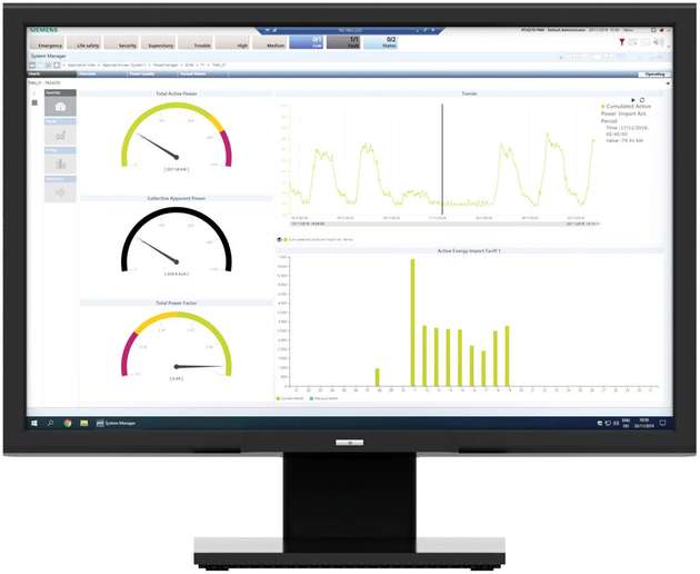 Die neue Version der Energiemonitoring-Software Sentron Powermanager lässt sich erstmals direkt in das Gebäudemanagement-System Desigo CC einbinden.