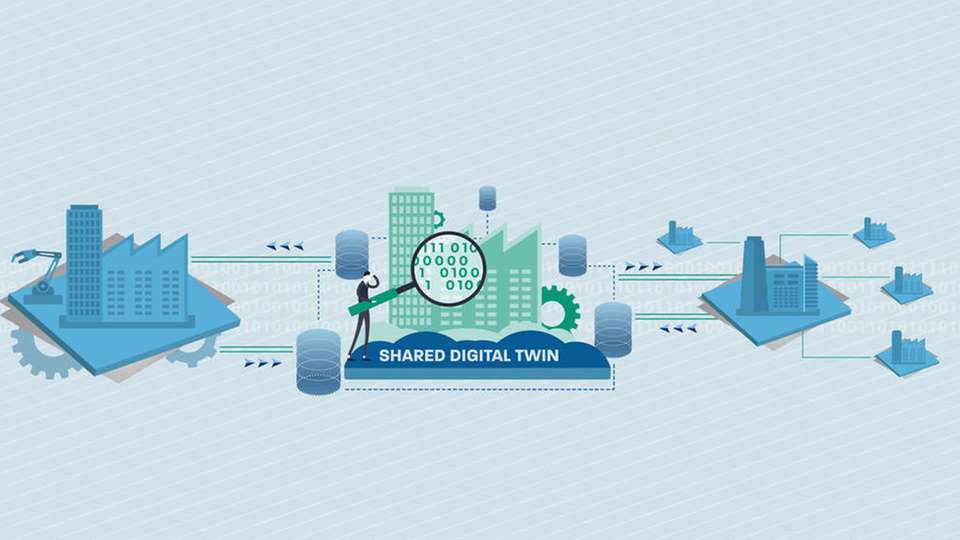 Mit dem Shared Digital Twin werden Daten unternehmensübergreifend ausgetauscht.