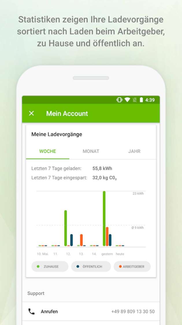 Über die eeMobility-App bekommt der Fahrer unter anderem seine Ladehistorie angezeigt.