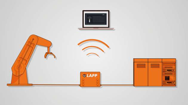 Die Predictive Maintenance Box ist klein wie eine Zigarettenschachtel und wird einfach in die zu überwachende Leitung eingeschleust; für eine angeschlossene SPS ist sie nicht sichtbar.