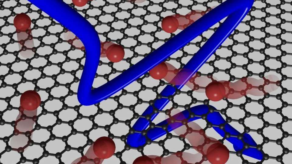 Terahertzfeld und Graphen beeinflussen sich gegenseitig, was zu einer effizienten Erwärmung der Elektronen führt. Die Leitfähigkeit des Graphens wird dabei stark verändert. 