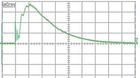 Beispiel eines Stromimpulses, der auf den am Eingang liegenden SMD-Ferrit einwirkt; gezeigt werden circa 19 A, 0,8 ms.