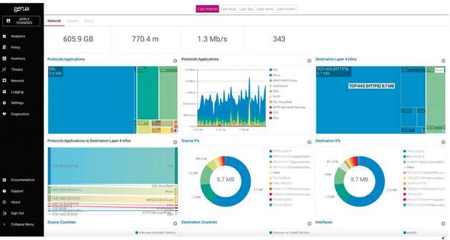 Risiken im Blick: Dashboard-Ansicht des cognitix Threat Defender