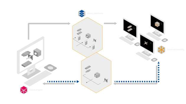 Funktionsweise von clous: Nachdem alle Teilaufträge in die clous.platform zurückgespielt worden sind, fügt die clous.engine sie auf dem Rechner des Auftraggebers zu einer Gesamt-CAD-Konstruktion zusammen.