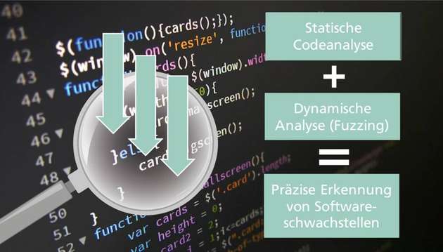 Ziel des Projekts IntelliSecTest ist es, ein Tool zur präzisen Erkennung von Softwareschwachstellen zu entwickeln.