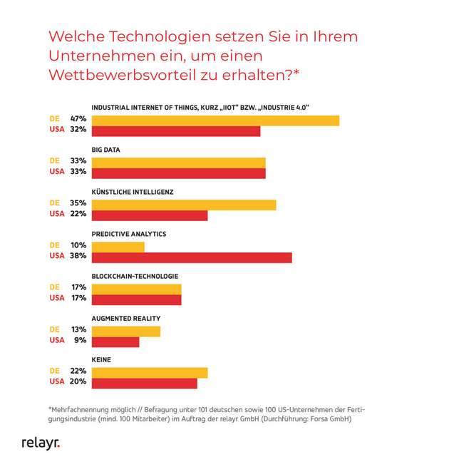 Mehr Flexibilität durch Digitalisierung ist eine wichtige Maßnahme für Unternehmen während und nach der Corona-Krise.