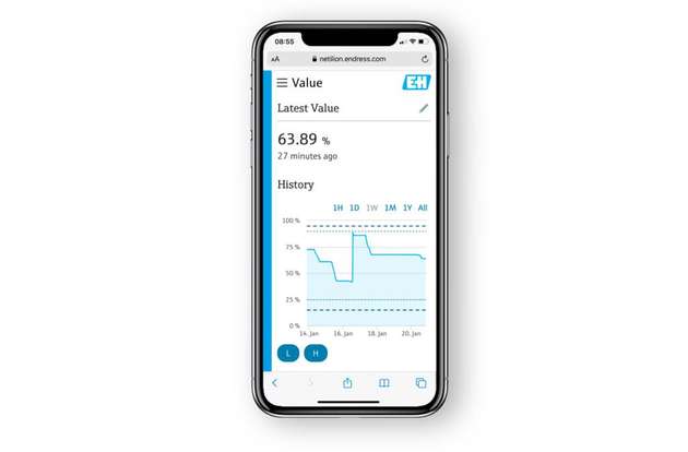 Netilion Value zeigt auch historische Daten an, so lassen sich Veränderungen der Füllstände nachvollziehen.