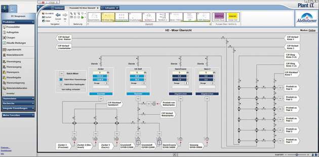 Plant Batch iT: Zu sehen ist das Prozessbild des Batch-Mixers.