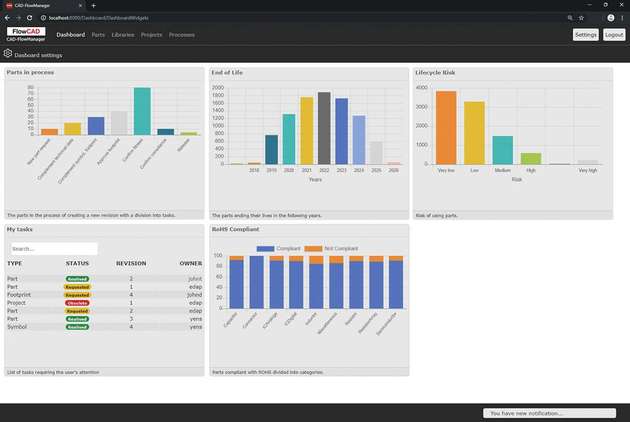 Der CAD-FlowManager zeigt veraltete, abgekündigte Bauteile in der Bibliothek beziehungsweise bietet Workflows für neue Bauteile und stellt Informationen aus dem Web bereit.