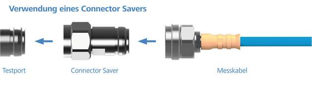 Verwendung eines Connector Savers