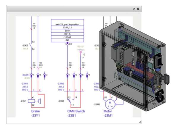 Durchgängige digitale Daten der Komponenten: damit erfolgt der Aufbau eines digitalen Schaltschrankes bis hin zur automatisierten Kabelbaumerstellung und Roboterverdrahtung.