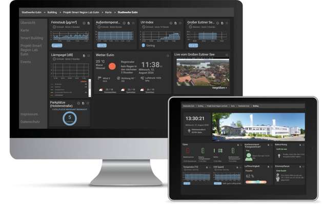 Ansicht des IoT-Dashboards der Stadtwerke Eutin.