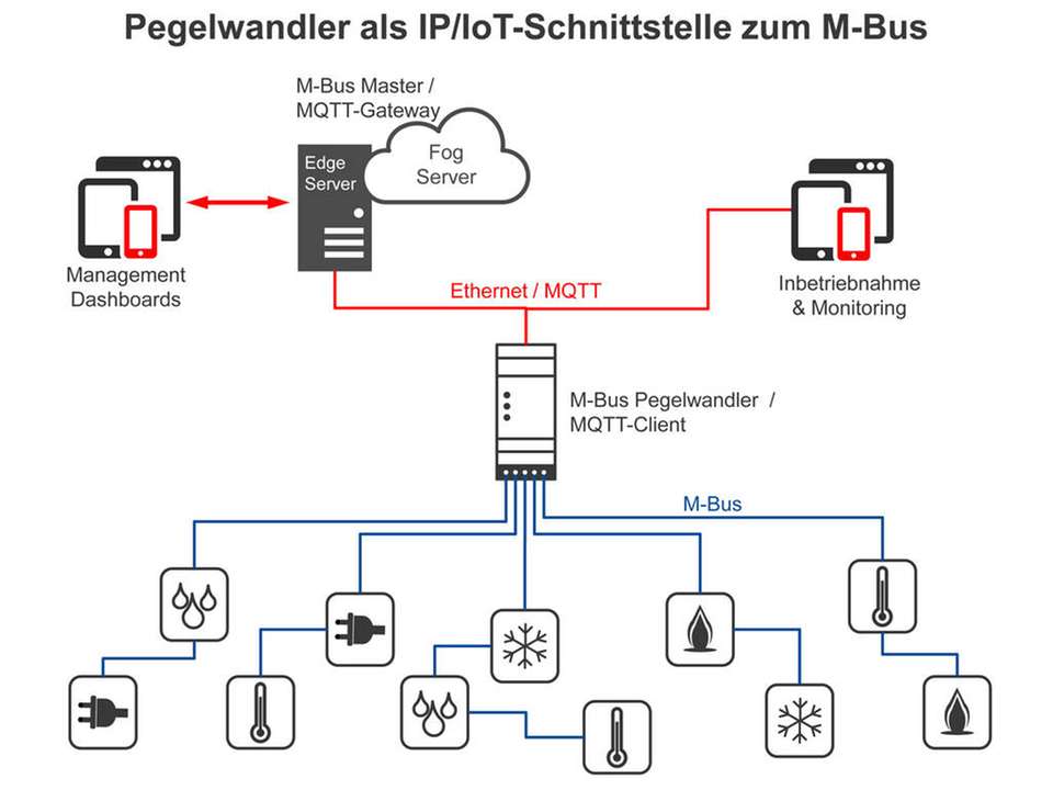 8-Kanal NPN/PNP-Pegelwandler – Signalumwandlung F Produktbild-Vorschau 2