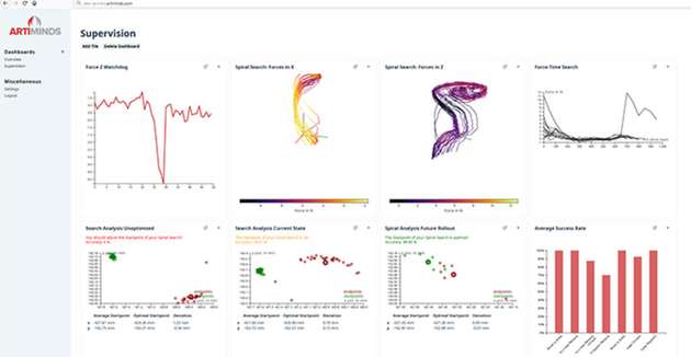 Blick in die LAR-Software: Angezeigt werden Detailinformationen zu Kräften, Bewegungen und Zykluszeiten als Grundlage für die Prozessoptimierung.