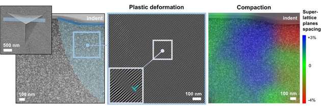 Nano-Eindruck mit erzeugten Versetzungen und Verdichtung des Superkristalls