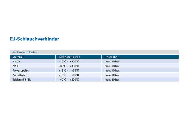 EJ-Fittings sind mit den gängigen Zertifikaten zum Einsatz in den Bereichen Lebensmitteltechnik, Medizintechnik und Getränkeindustrie ausgerüstet.