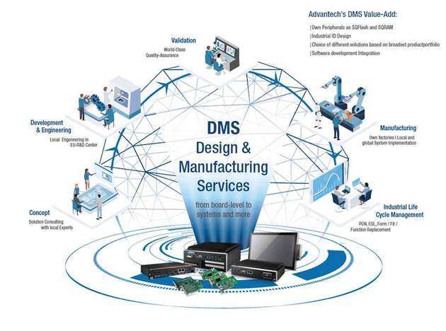 Mittels Design & Manufacturing Services lassen sich auch spezielle Kundenanforderung nach Maß anfertigen.