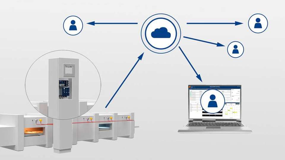 Mit einer neuen Cloud- und SCADA-Lösung will Jumo breitere Möglichkeiten in der Automatisierung schaffen.