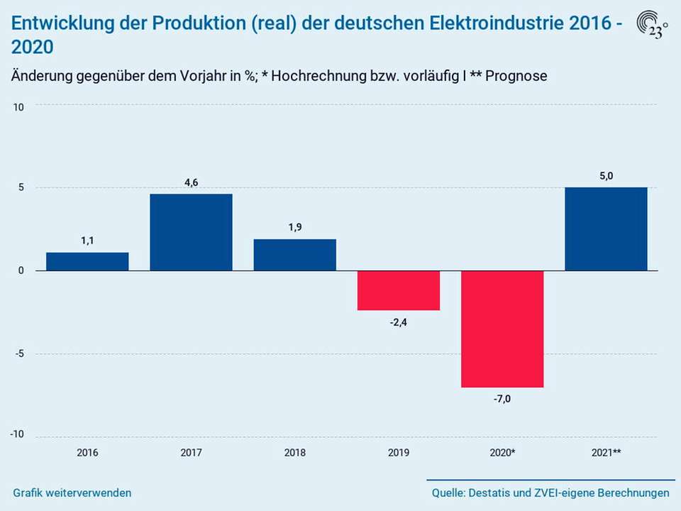 So Hat Sich Die Elektroindustrie Im Corona Jahr 2020 Geschlagen Rettenbach zahlreiche ehrengaeste besuchten 2020 die vorwaldgemeinde. corona jahr 2020 geschlagen