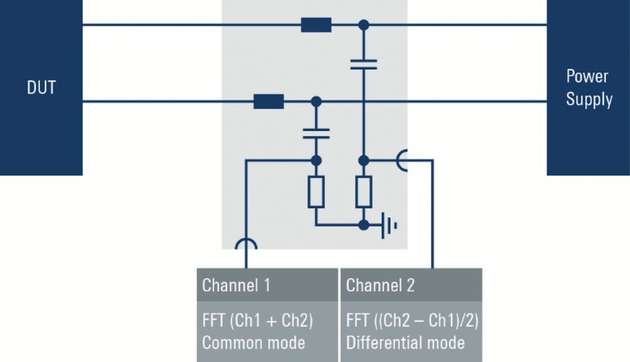 Messaufbau zur Trennung von Gleichtakt- und Gegentaktsignal