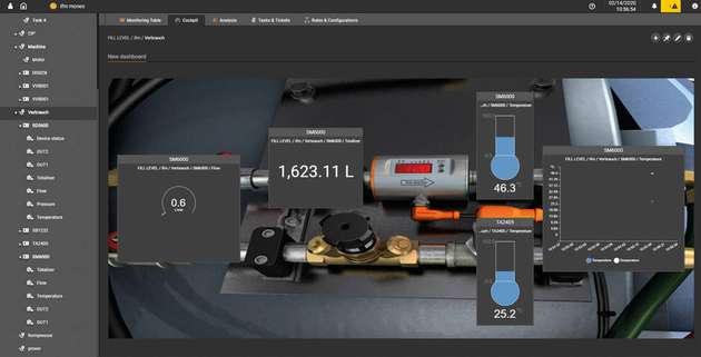 Dashboards sind frei konfigurierbar und bieten die benötigte Ansicht über den Zustand der Maschine oder Anlage.