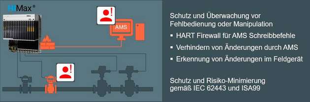 Die integrierte SIL-3-Firewall schützt vor Fehlbedienung und Manipulation.