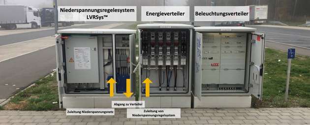 Das Niederspannungsregelsystem, der Energieverteiler und der Beleuchtungsverteiler auf einen Blick.