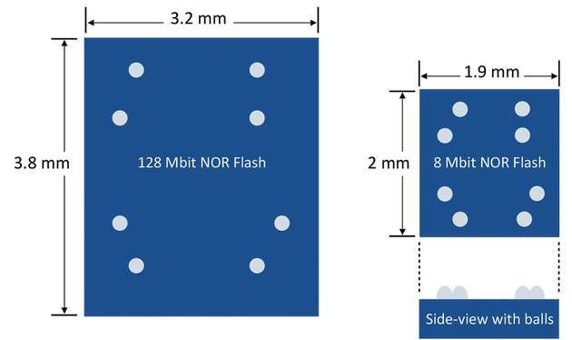 Ein 128-Mbit-NOR-Flash-IC im Vergleich zu einem 8-Mbit-NOR-Flash-IC zeigt deutliche Vorteile.