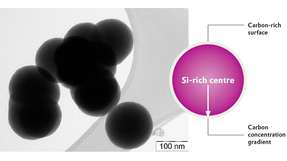 Transmissionselektronenmikroskopische Aufnahme von Siridion Black: Rechts zu sehen ist ein Schema der Si/C-Struktur mit ansteigender Kohlenstoffkonzentration von innen nach außen.