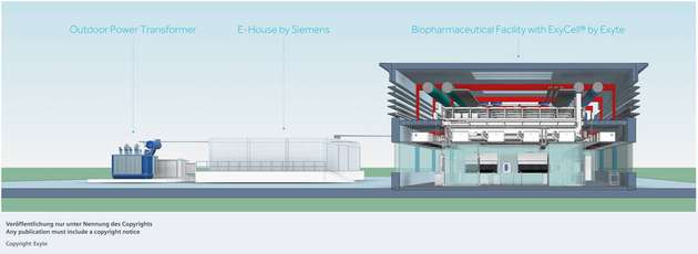 Volle Flexibilität mit dem modularen Baukastensystem: Der Reinraum ist schneller nutzbar, kann an jedem Ort in unterschiedlicher Größe entstehen und lässt sich je nach individueller Anforderung ausstatten und bei Bedarf digitalisieren.