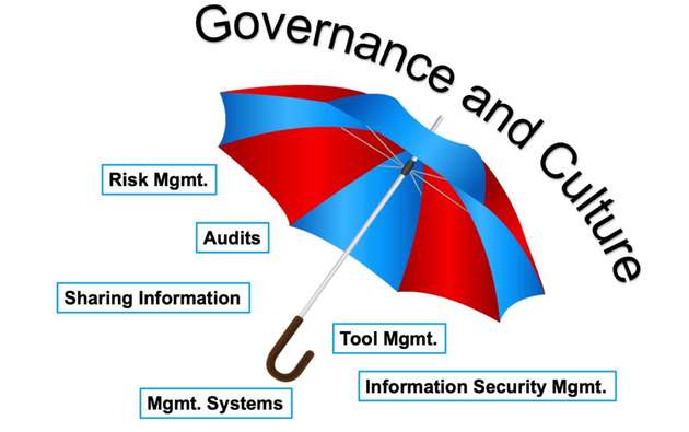Unter dem Schirm von Governance & Culture