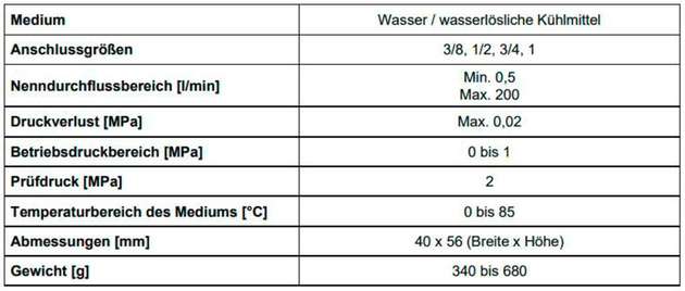 Eigenschaften des digitalen Durchflussschalters LFE-Z