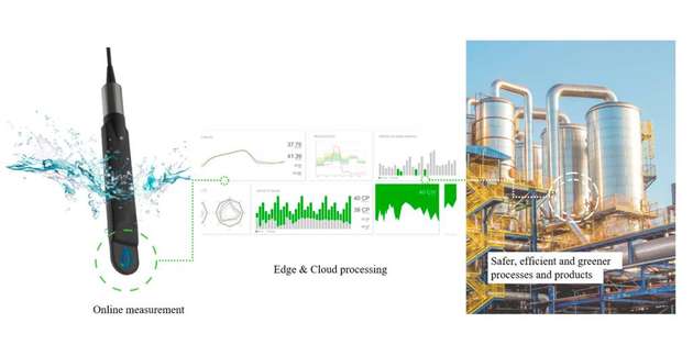 Die Analysetechnik basiert auf einer Kombination aus Funkfrequenztechnik, Signalverarbeitung, Algorithmen und Cloud-Technologie.