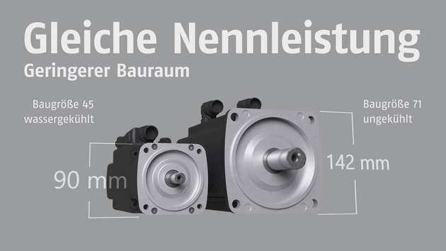 Bei den Baumüller Servomotoren DSD2 entspricht die Leistung eines wassergekühlten Servomotors der Baugröße 45 der eines ungekühlten Motors in der Baugröße 71.