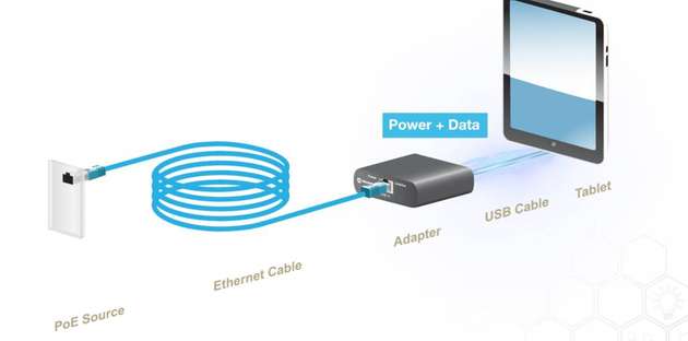 Der PD-USB-DP60-Adapter überträgt Energie und erstmals auch Daten von USB-C-Geräten.