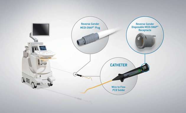 Anwendungen für den Medi-Snap umfassen beispielsweise Katheter oder elektrochirurgische Geräte.