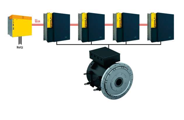 Beim Betrieb von Motoren mit Mehrfachwicklung können mehrere Umrichter an einem Motor laufen.