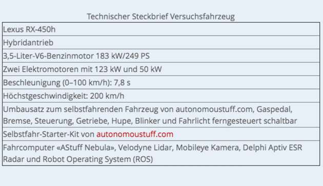 Technische Daten des Versuchsfahrzeugs