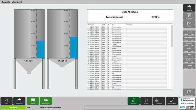 Die Einbindung in das Leitsystem für das Silo samt Erstellung war innerhalb eines Nachmittags erledigt.
