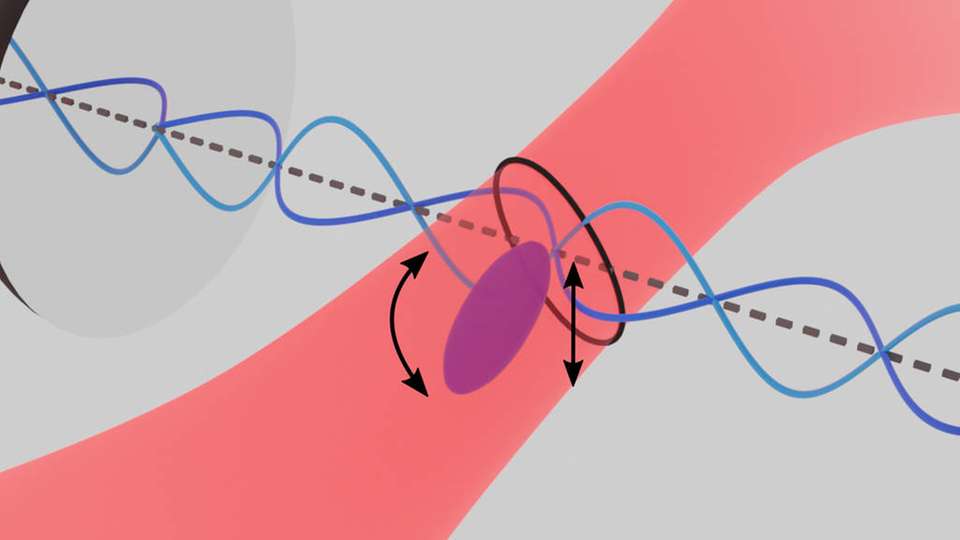 Das Nanoteilchen (blau) dreht und bewegt sich in einem Laserfeld (rot), wo seine Bewegung durch Reflexion des Lichtes (Wellenlinien) an den nebenstehenden Spiegel gedämpft wird.